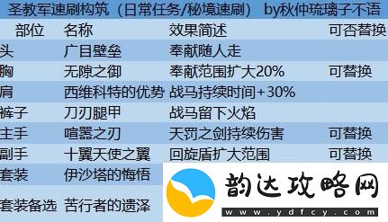 暗黑破坏神不朽圣教军流派推荐