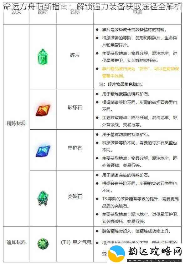 命运方舟萌新指南
