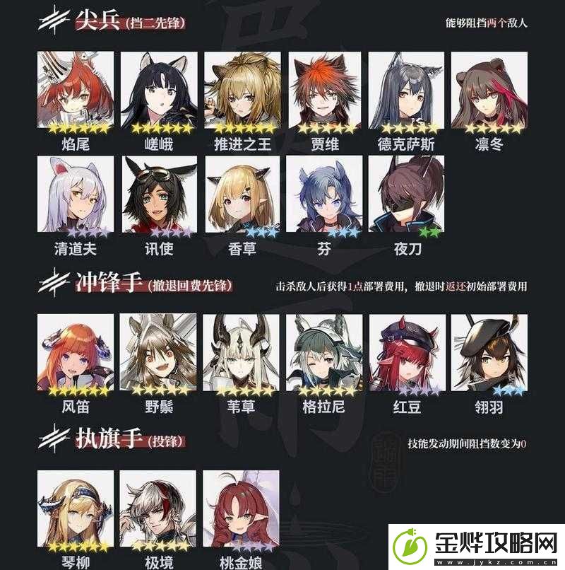 明日方舟7月肉鸽月度小队