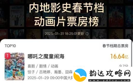 哪吒之魔童闹海预测或将进入影史票房前三