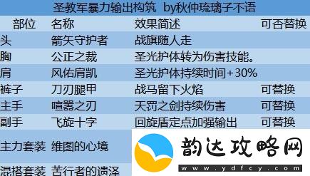 暗黑破坏神不朽圣教军流派推荐