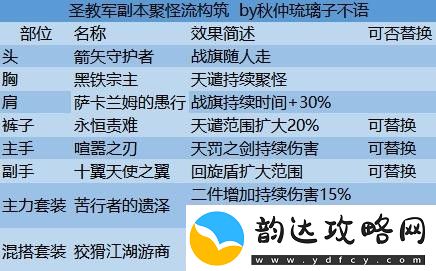 暗黑破坏神不朽圣教军流派推荐
