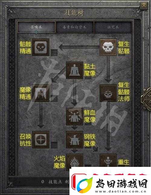 暗黑3死灵法师专属项链图鉴
