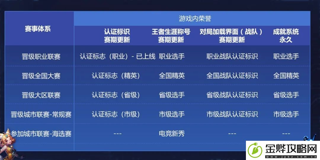 王者荣耀3月24日大众赛事开启