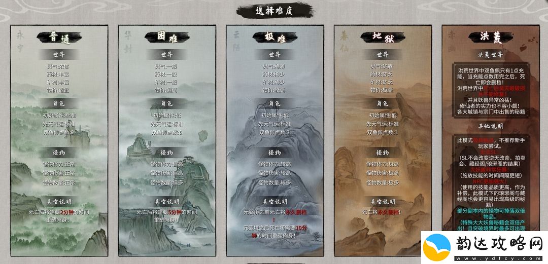 鬼谷八荒新手开局怎么玩