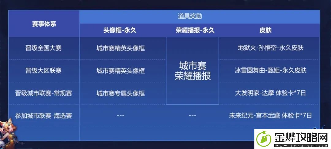 王者荣耀3月24日大众赛事开启