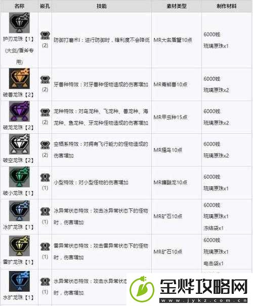 怪物猎人曙光