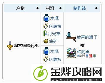 泰拉瑞亚探险药水怎么合成
