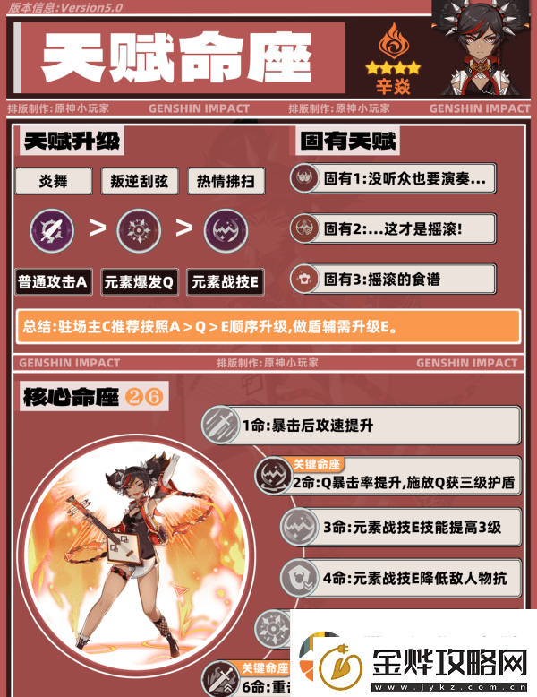 原神5.0辛焱如何培养