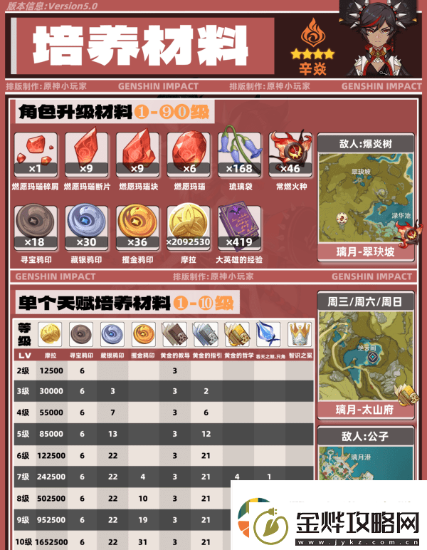 原神5.0辛焱如何培养