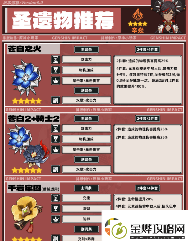 原神5.0辛焱如何培养