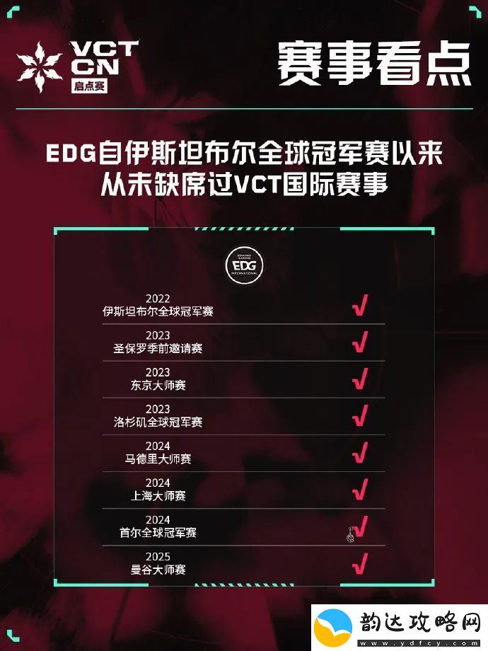 自伊斯坦布尔全球冠军赛以来
