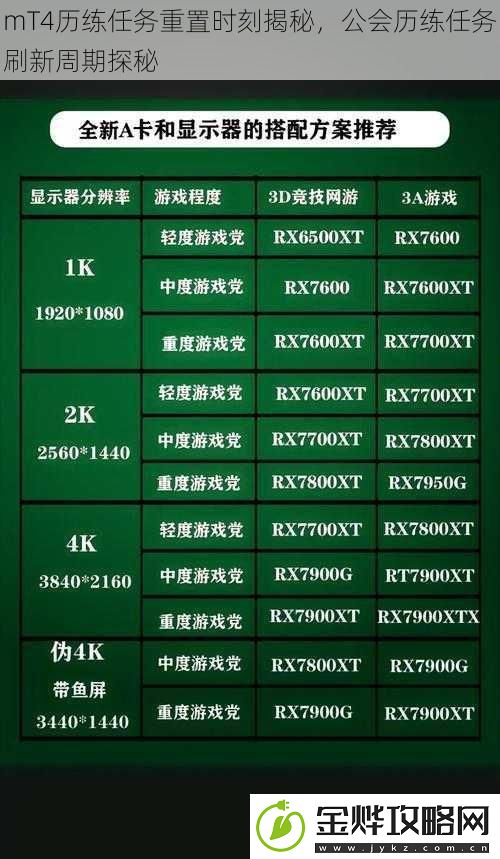 mT4历练任务重置时刻揭秘