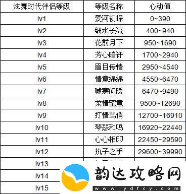 炫舞心动值怎么刷最多