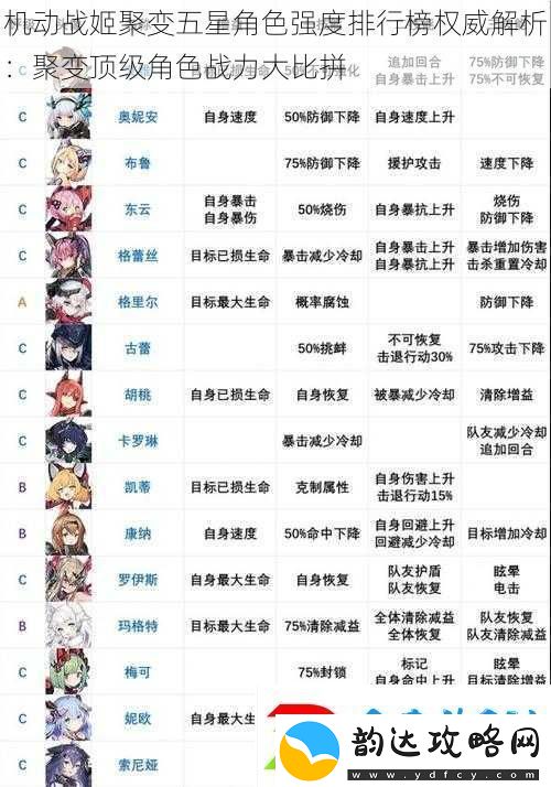 机动战姬聚变五星角色强度排行榜权威解析