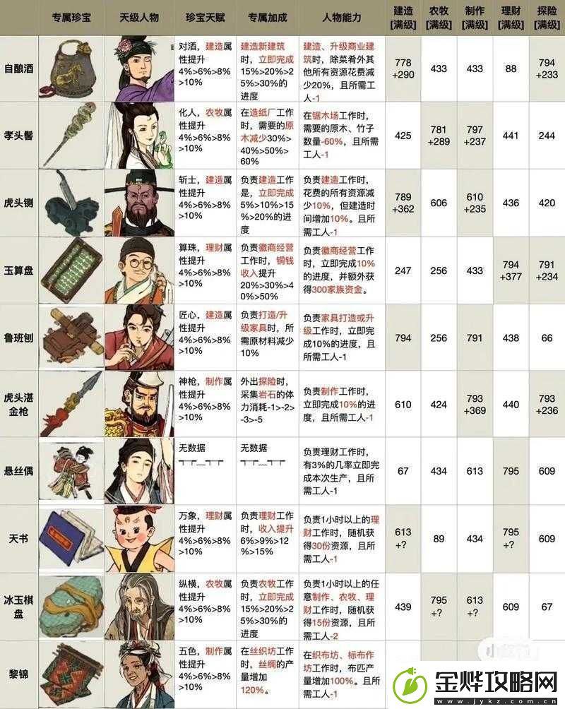 江南百景图狄仁杰断案江南关卡全解析与高效通关攻略