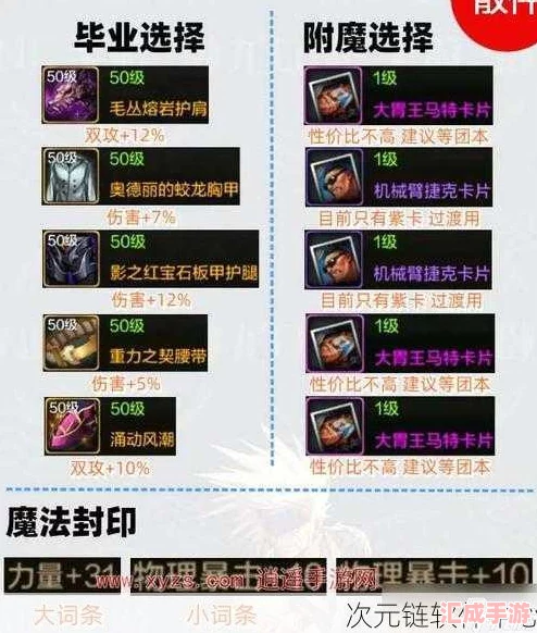 DNF手游魔道学者终极毕业装指南