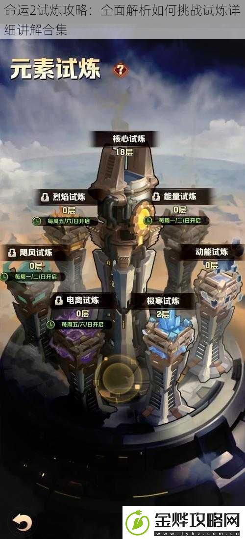 命运2试炼攻略
