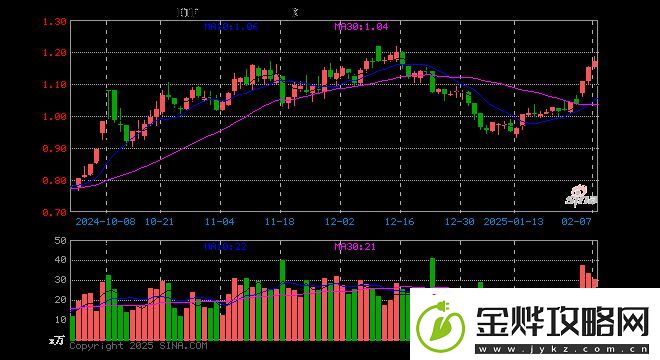 游戏ETF华泰柏瑞份额缩水720万份