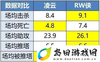 RW侠迎战凌云