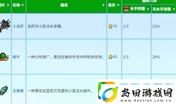 星露谷物语蟹笼流玩法攻略