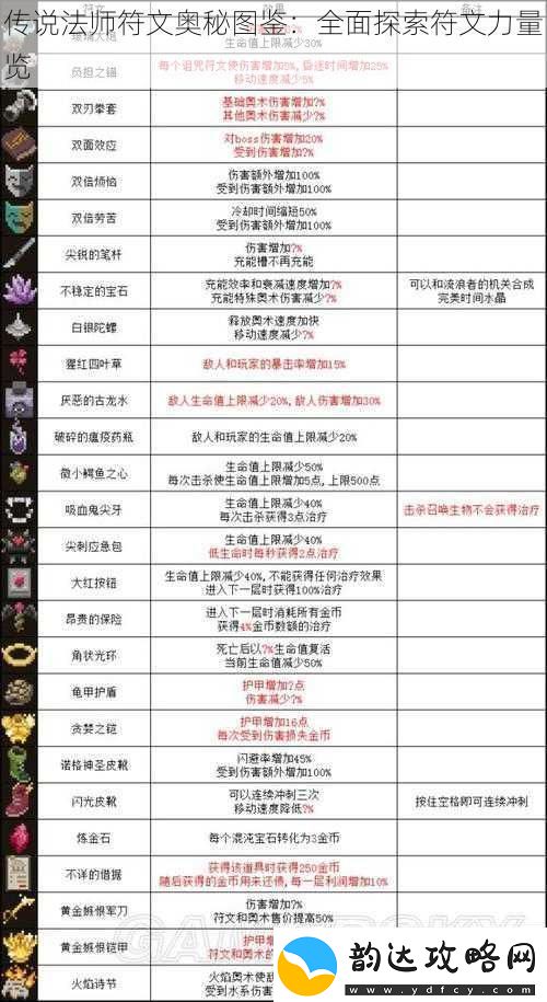 传说法师符文奥秘图鉴