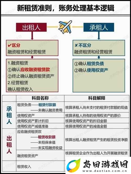 俄罗斯人租赁新趋势