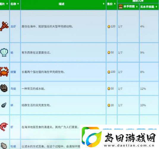 星露谷物语蟹笼流玩法攻略
