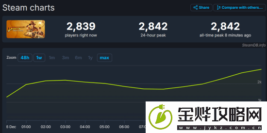 夺宝奇兵