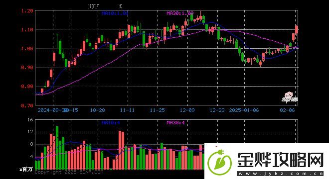 游戏ETF