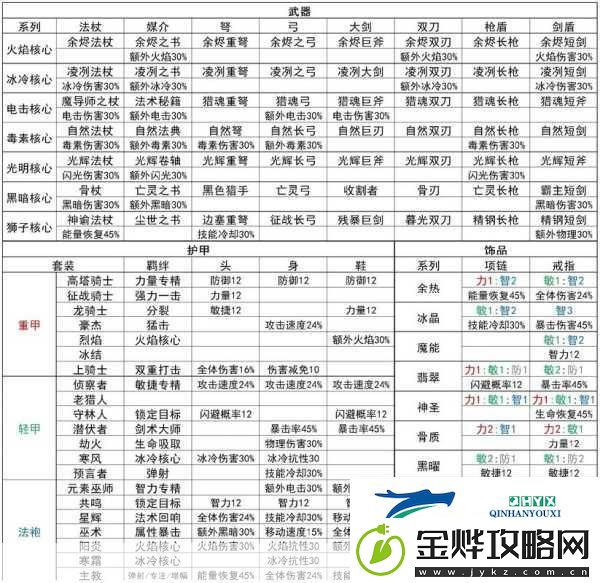元气骑士悬赏任务刷新攻略