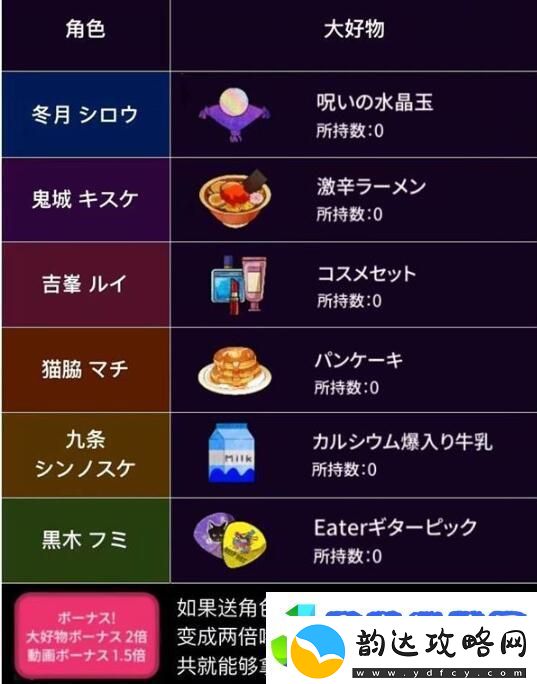 绝望监牢人物喜好物品汇总