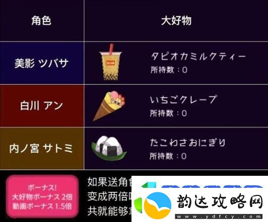 绝望监牢人物喜好物品汇总