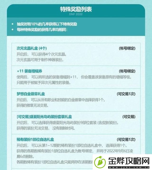 dnf夏日套多买多送2022副本掉落装备几率