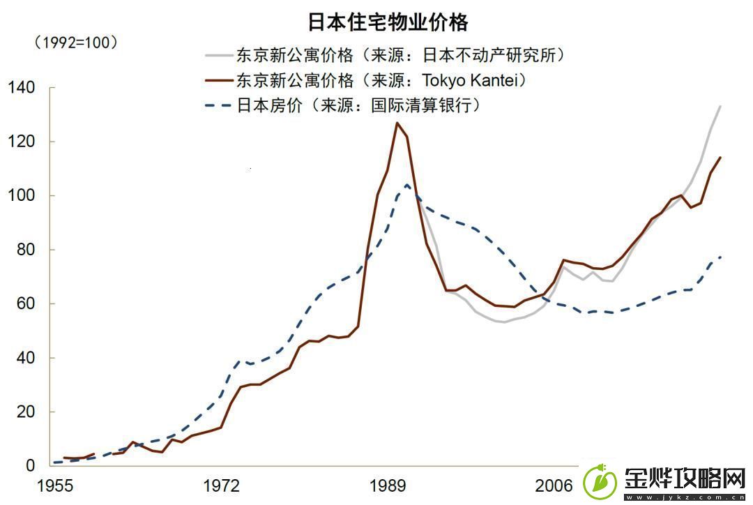 东京