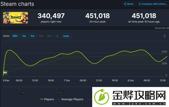漫威争锋被博主大赞