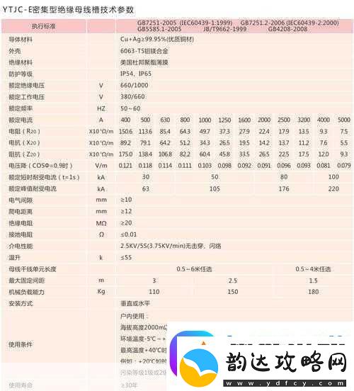 国产母线槽国内一线品牌51.国内一线品牌母线槽的市场竞争分析