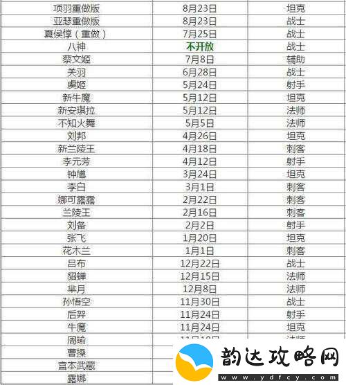 王者荣耀新英雄虎上线时间全面剖析与预测详解