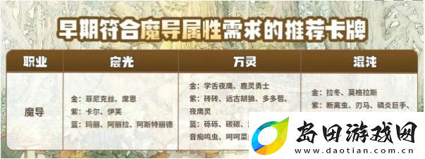 森之国度魔导养成技巧介绍一览