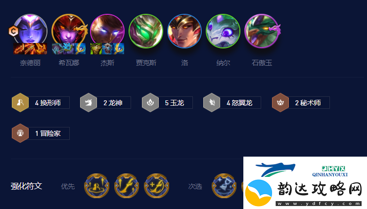 云顶之弈S7.5四换形师豹女阵容搭配