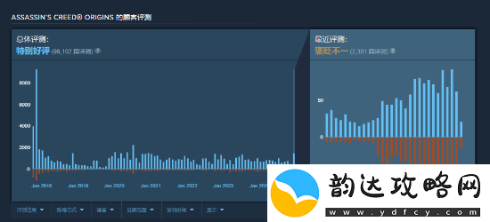 刺客信条
