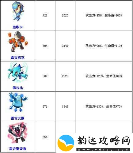 去吧皮卡丘2星精灵波波