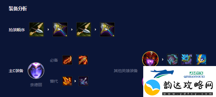 云顶之弈S7.5四换形师豹女阵容搭配