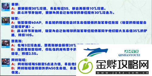 金铲铲之战S8英雄强化机制是什么