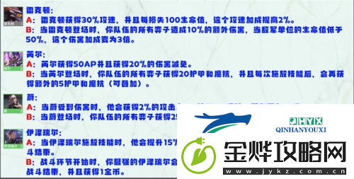 金铲铲之战S8英雄强化机制是什么