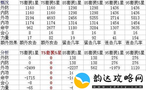 天龙八部宠物装备怎么升星