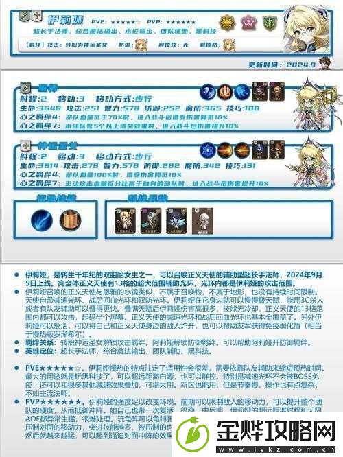 梦幻模拟战海怪挑战中迪欧斯英雄的优势解析及资源管理策略推荐