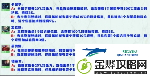 金铲铲之战S8英雄强化机制是什么