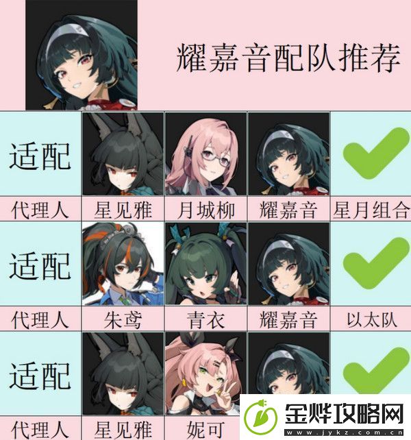绝区零耀嘉音怎么培养耀嘉音音擎驱动盘本队