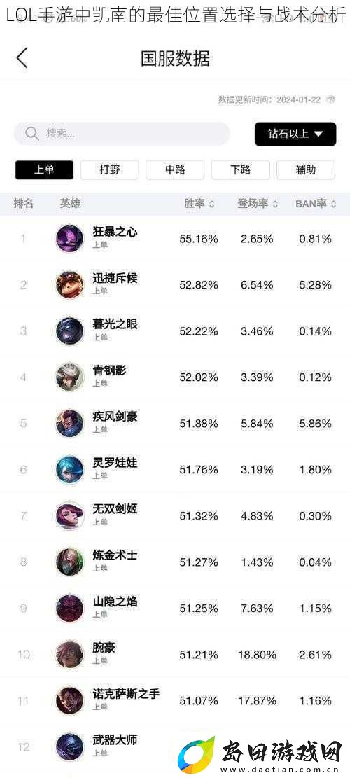 LOL手游中凯南的最佳位置选择与战术分析